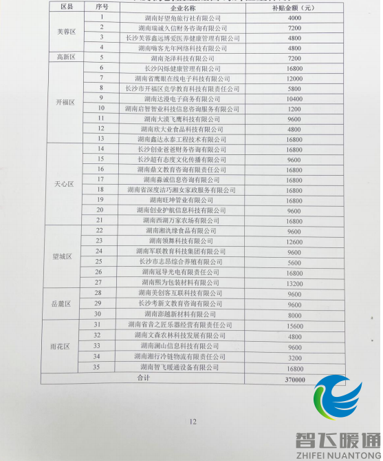 FUL导热油散热器